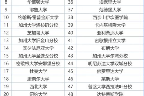 毕业于美国这55所大学，可以申请落户香港！